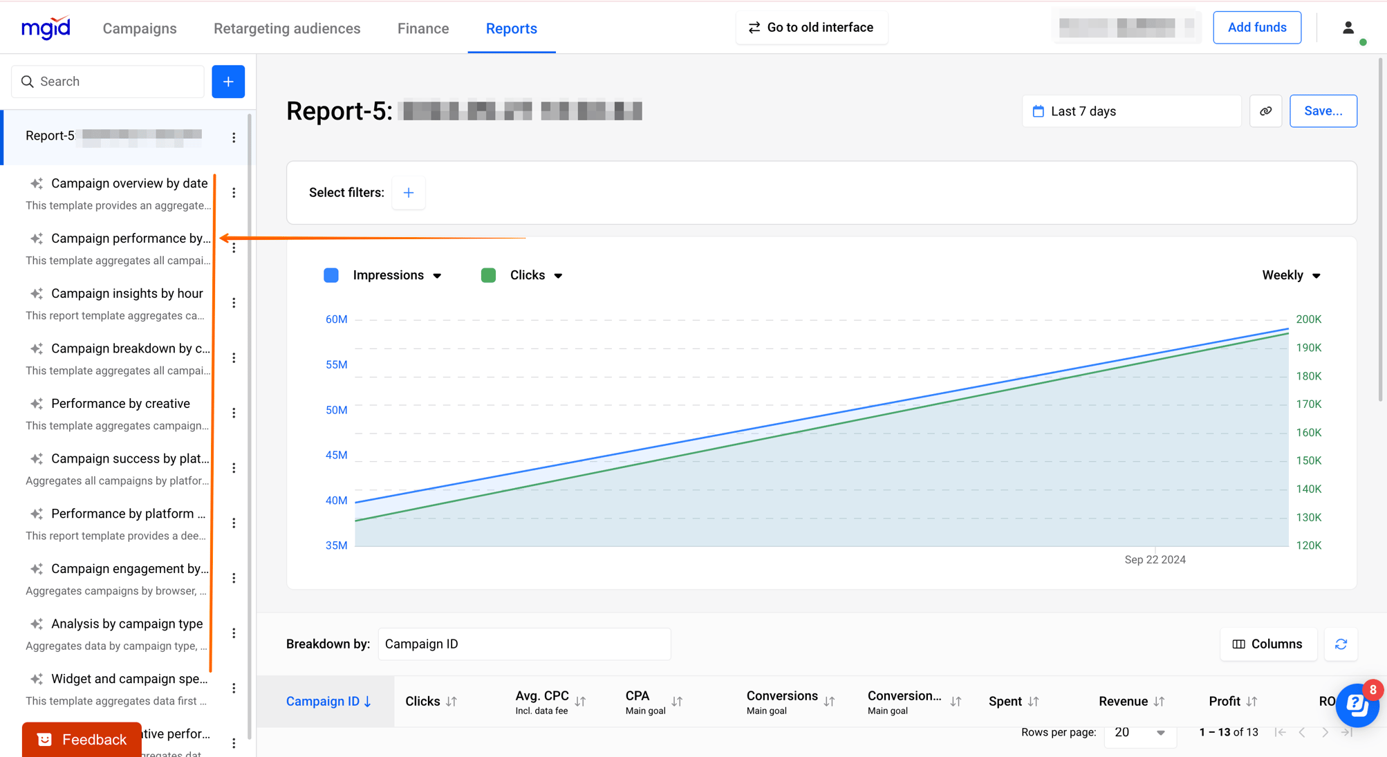 The Reports Interface in MGID Ads