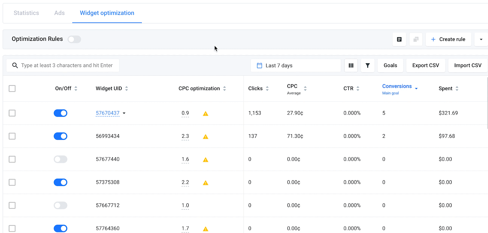 Widget Optimization in MGID Ads